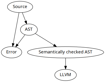 /images/compiler-pipeline.png